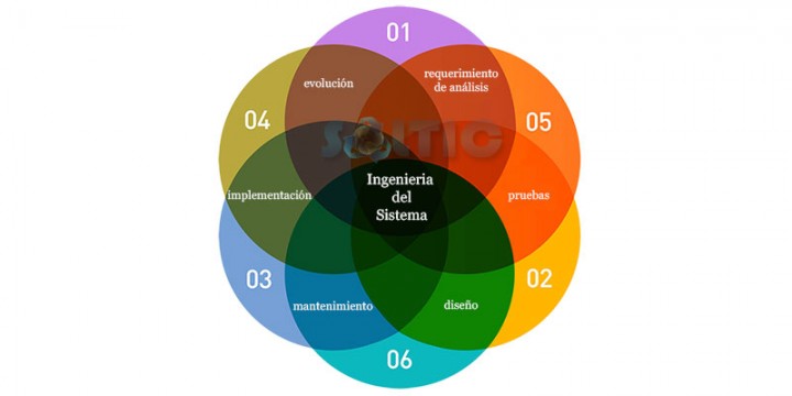 Análisis y Desarrollo de Sistemas